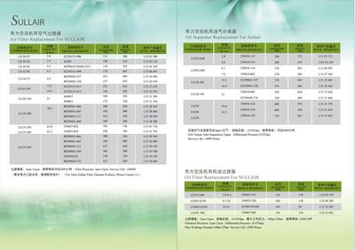 Catalogue(Sullari available)